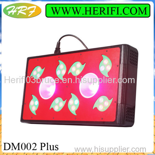 Demeter Series DM004 COB LED Grow Light