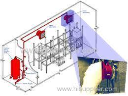 Pressure foam fire fighting by foam equipment