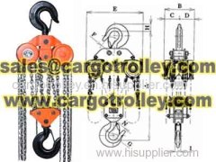 Chain pulley blocks price list and details