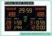 AC 110 Volt , AC 240 Volt Electronic Handball Scoreboard High Bright Score Display