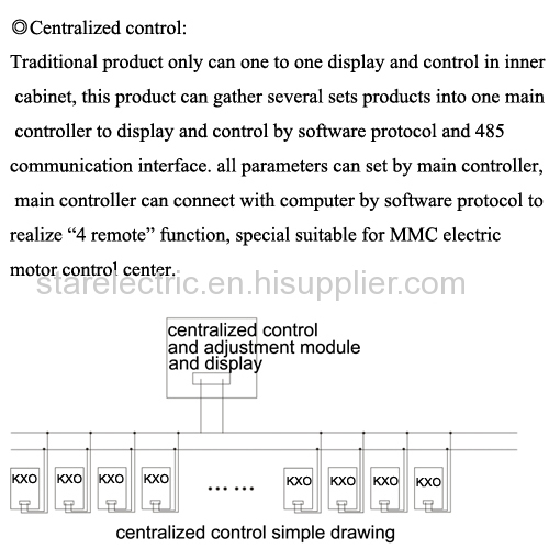 KXO(CPS) control and protective switching device series