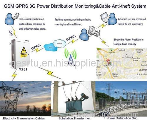GSM 3G Power Distribution Monitoring System KING PIGEON