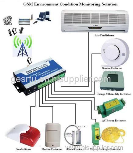 GSM SMS Controller Alarm KING PIGEON