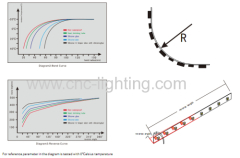 24V 390lm Constant Current Dimmable Flex LED Strip @24W(300LEDs SMD3528)