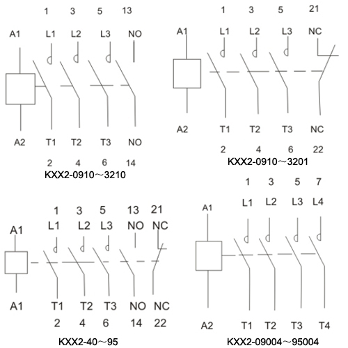 KXX2 series AC contactor series