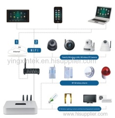 Smart Host/remote control and gsm alarm