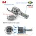 New 40W 3600LM 6000K H4 HB2 9003 CREE 1x LED BULB Hi/Low Headlight Lamp Kit