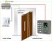 customized digital Biometric Access Control System for Small Office