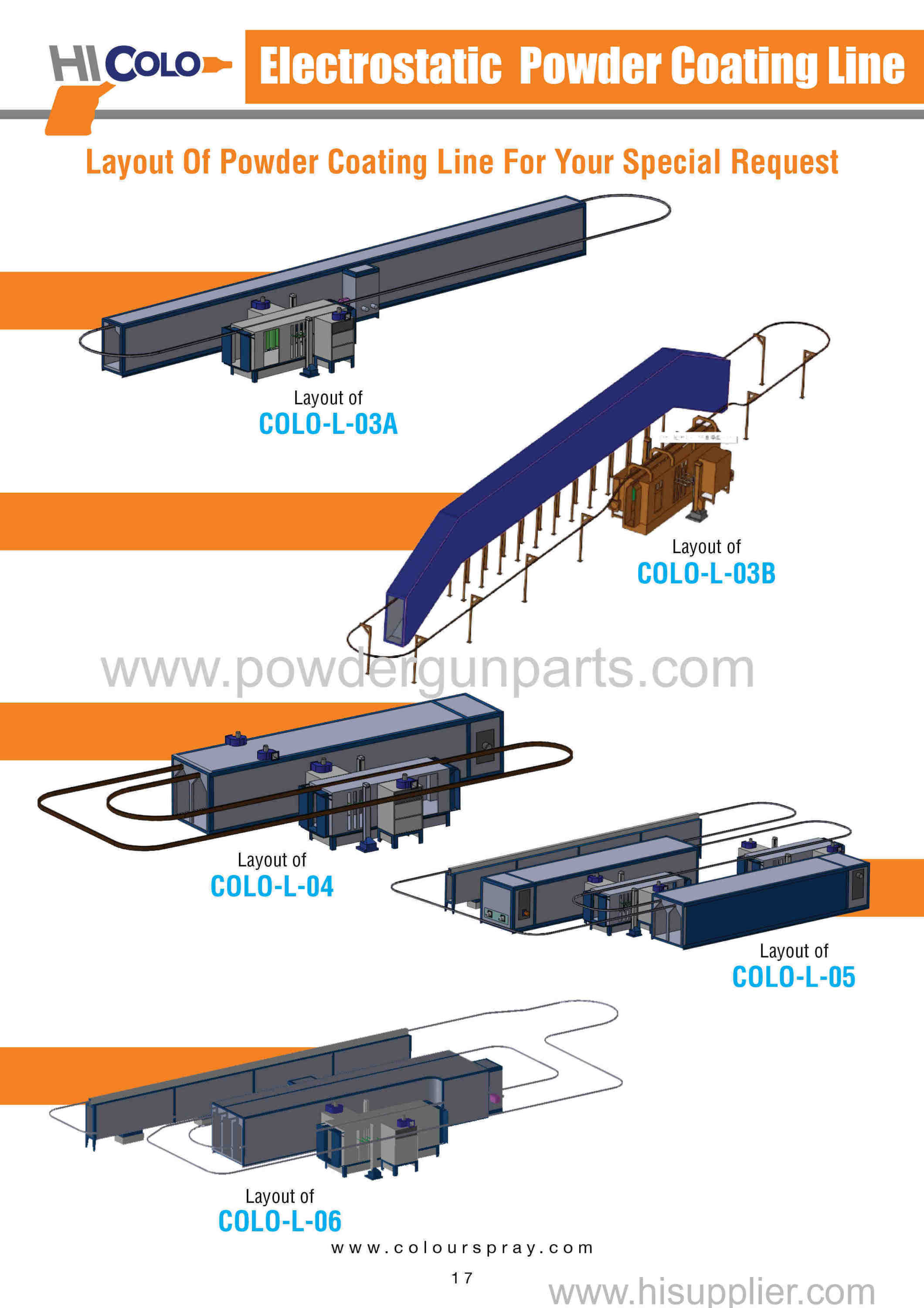 powder coating line for sale