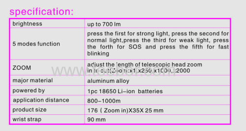 UltraFire Adjustable Focus 1600 lumens 5 Mode CREE XML XM-L T6 LED Aluminum Flashlight Torch Light