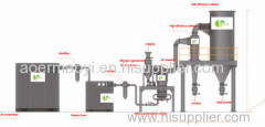 low gas consumption fluid-bed jet mill large production capacity