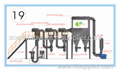 Adjustable Particle Size glass beads Pulverizer