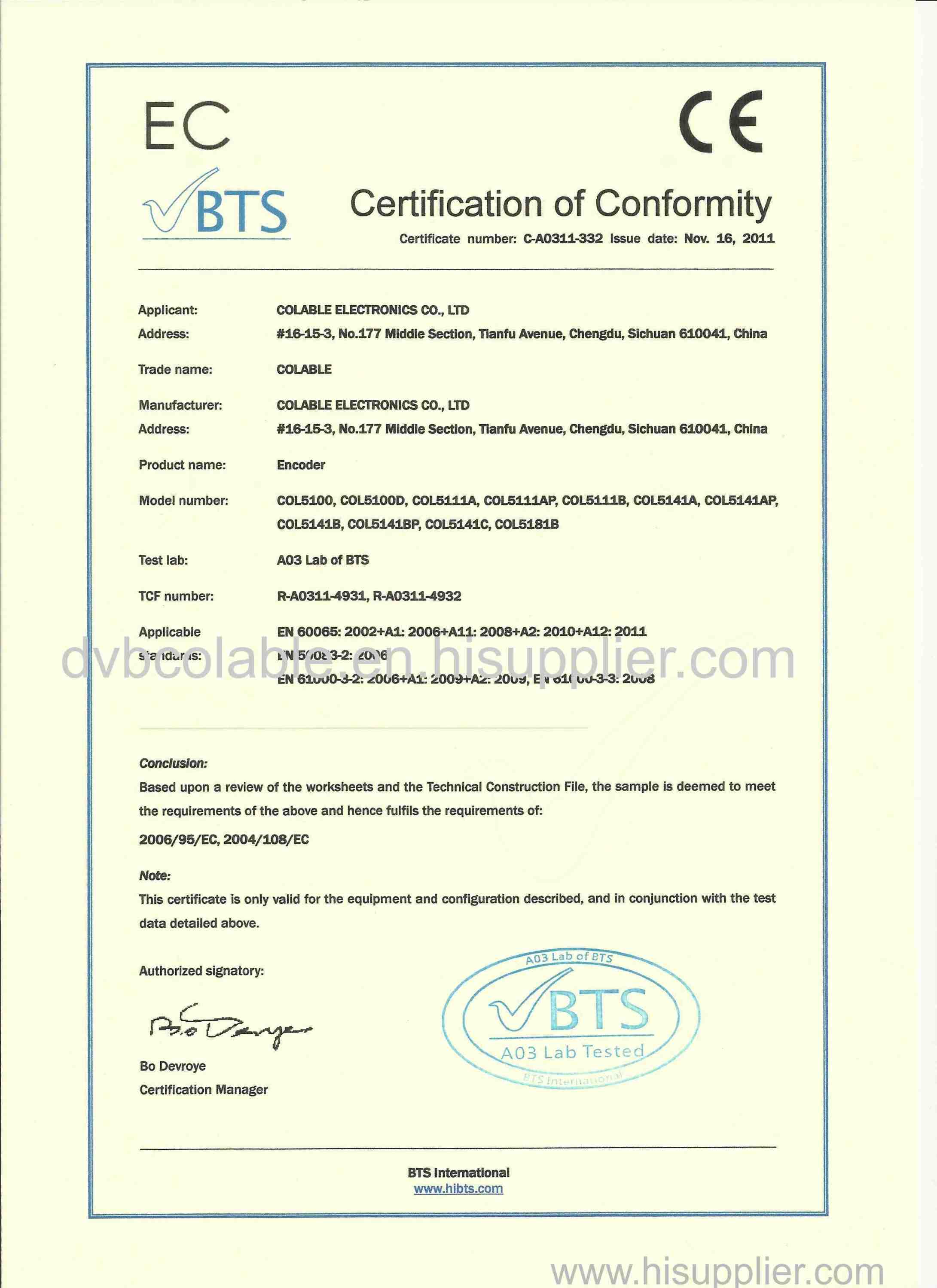 CE Certificate for Encoders