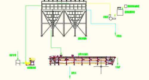 The Inclined Plate So Thick And Vacuum Dryer Tailings Dry Row Process