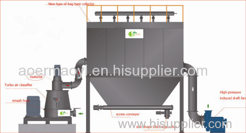 Customized ultramicro ginding mill for ore and hard materials