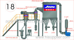 Grinding equipement for sulfur-industry use