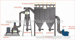 Superfine pulverizing classifier for medicine and food