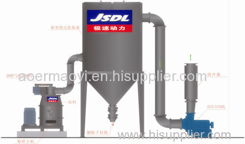 Customized ultra grinding mill for ore