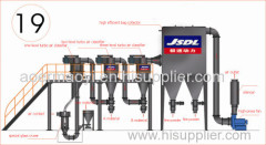 JSDL BLWZ210grinder for industy especially for galss beads