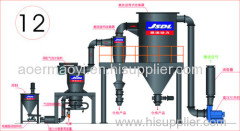 JSDLGS10T grinder for food and medicne