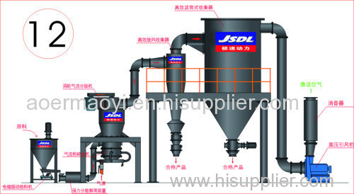 large producing capacity supersonic micronizer