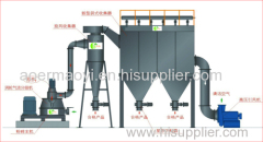 The large ultramicro breaking plant designed for producing food and medicine