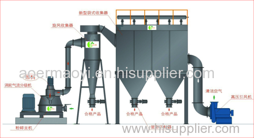 The large ultramicro breaking plant designed for producing food and medicine Chinese suplier