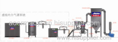 High production yield and low gas cunsumption medicine materials crushing machine