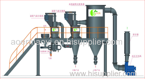 steel material air classifier