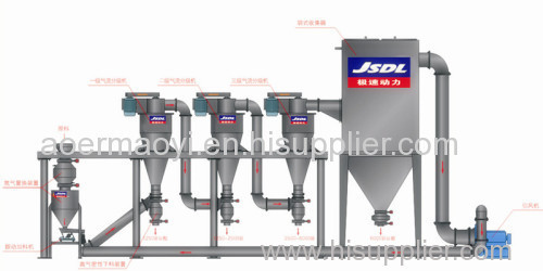Nitrogen protection machine with 90% effecicy of classification