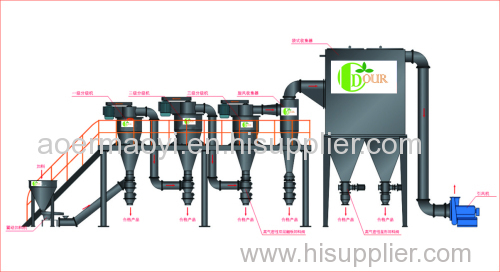 hig qulaity of accurate air classifier