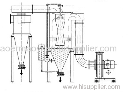 99.9% finished powder rate bag filter