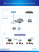 EOC(Ethernet Over Coaxial) Functional Diagram