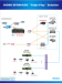 EOC(Ethernet Over Coaxial) Functional Diagram