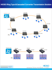 Fiber Media Converter System