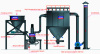 superheated steam grinding equipment