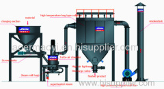 Low-cost processing /Supermicro thermal power equipment