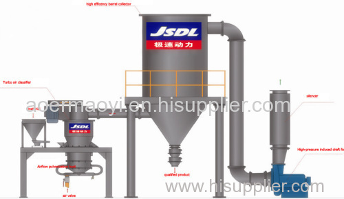 JSDLV 480A jet mill euipment for industry