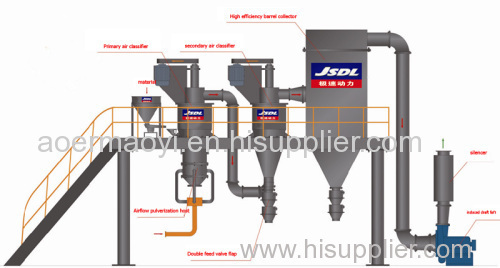 Useful air classfier for industry use