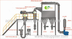 max feed size surphul dedicated impact mill