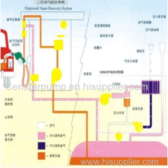 Distributed vapour recovery system