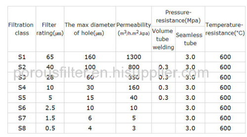 powder sinter gas liquid filter stainless steel gas-liquid filter 