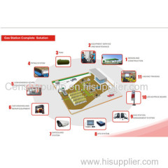 Fuel station equipment price