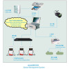 Fuel station management system