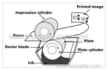 Introduction of gravure (raised) printing technology