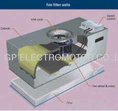 What is the future of Fan Filter Units (FFU) ? EC Technology!
