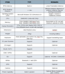 UHF High Performance Handheld Reader