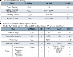 HF Long Distance Reader