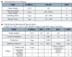 HF Long Distance Reader