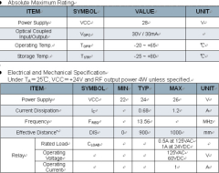 HF Long Distance Reader